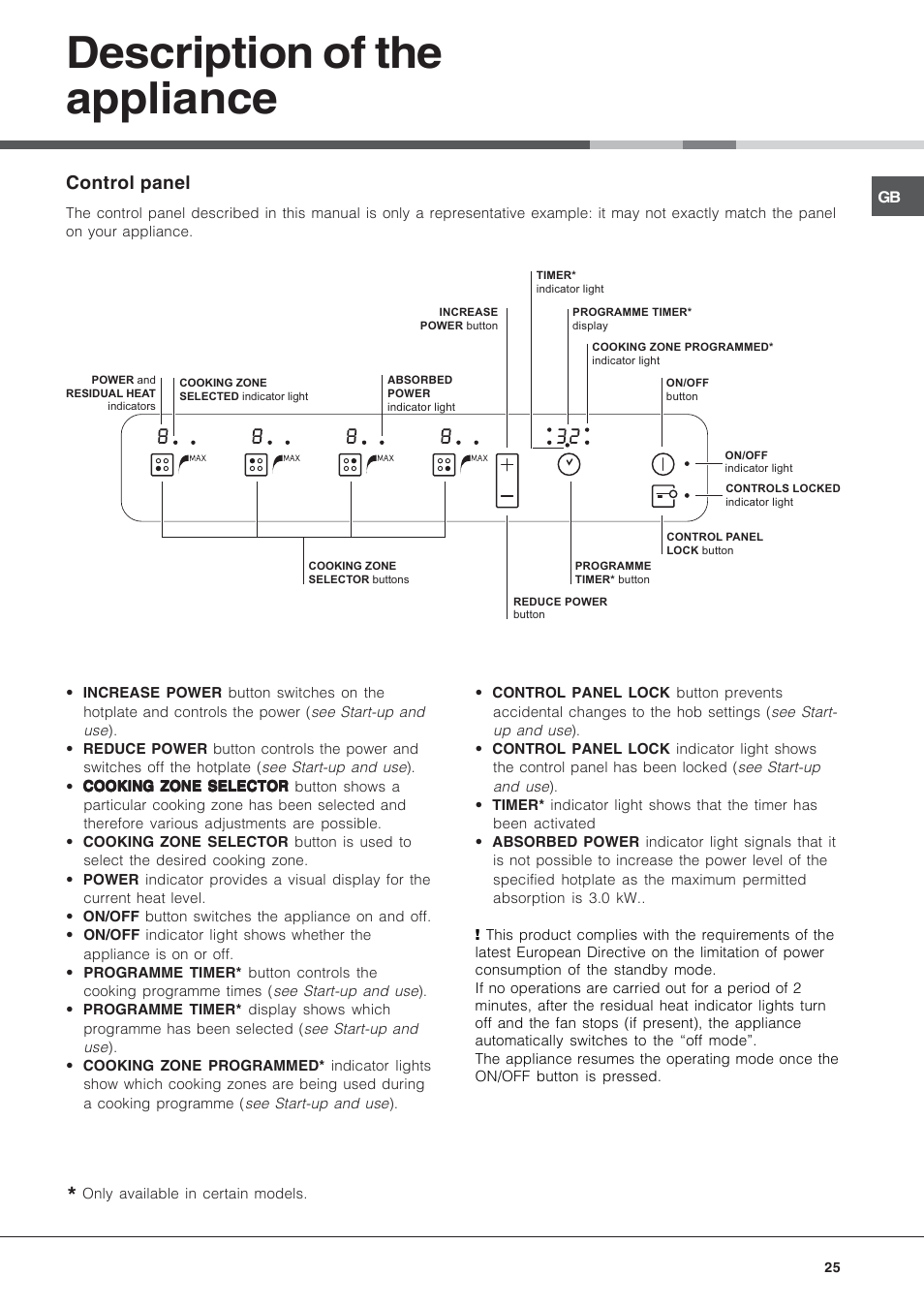 Description of the appliance, Control panel | Hotpoint Ariston KIC 740 B IT User Manual | Page 25 / 52