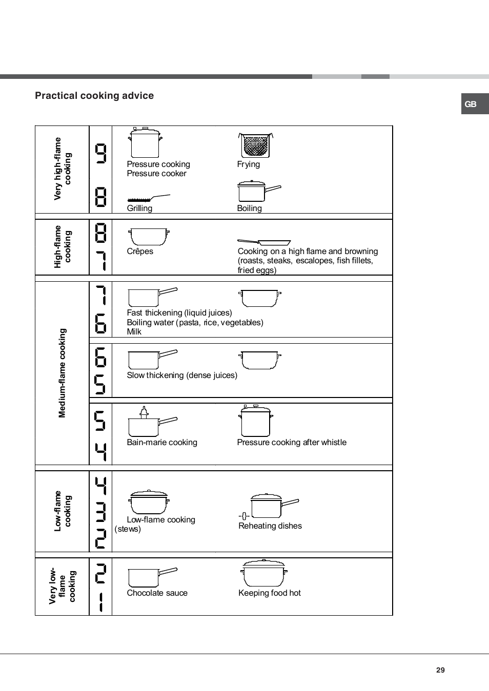 Hotpoint Ariston KIC 740 B IT User Manual | Page 29 / 52