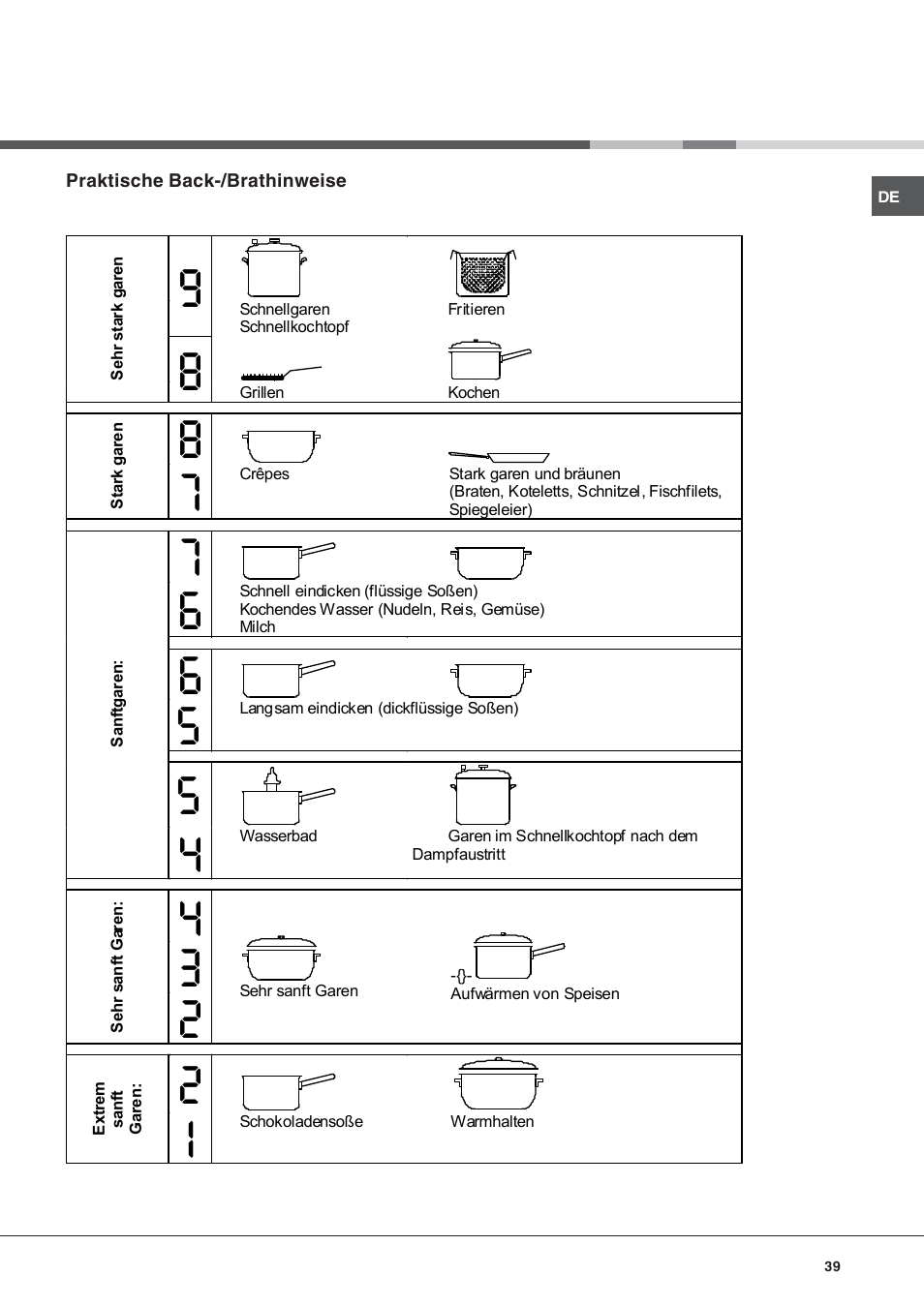 Hotpoint Ariston KIC 740 B IT User Manual | Page 39 / 52