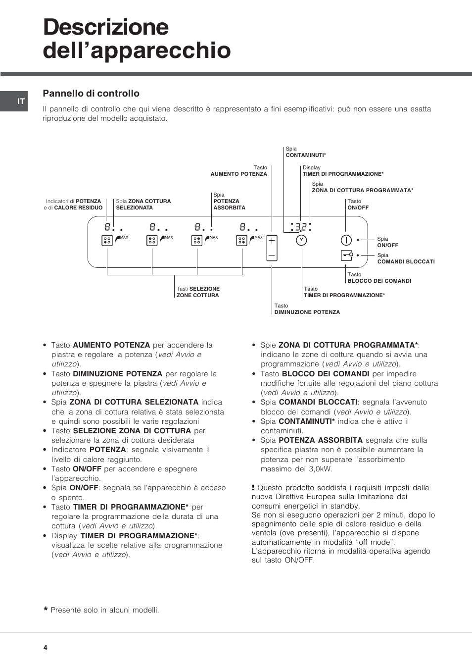 Descrizione dell’apparecchio, Pannello di controllo | Hotpoint Ariston KIC 740 B IT User Manual | Page 4 / 52