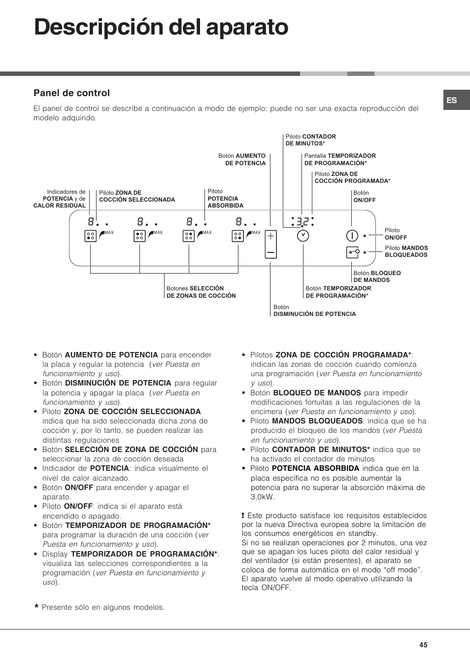 Descripción del aparato, Panel de control | Hotpoint Ariston KIC 740 B IT User Manual | Page 45 / 52