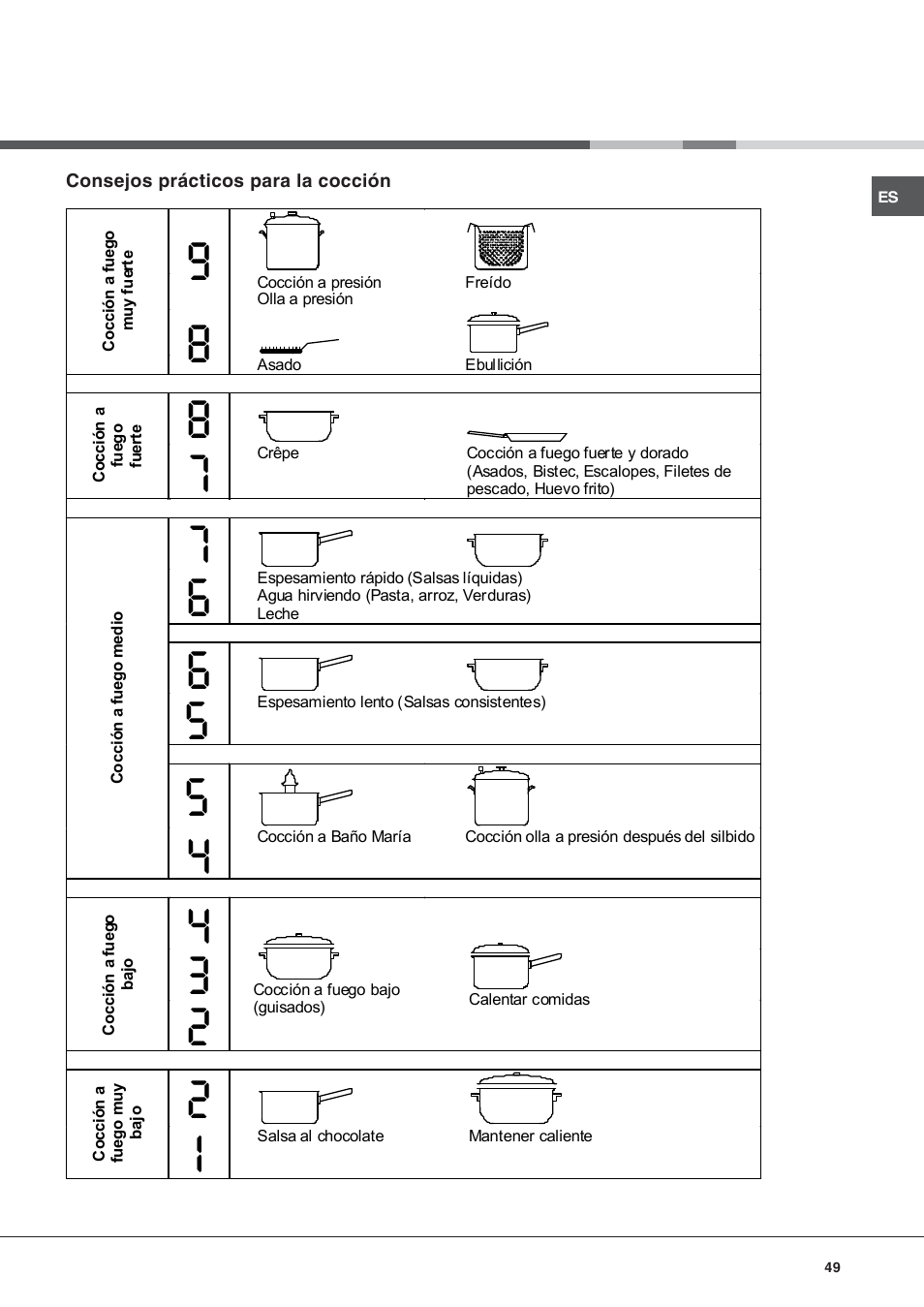 Hotpoint Ariston KIC 740 B IT User Manual | Page 49 / 52