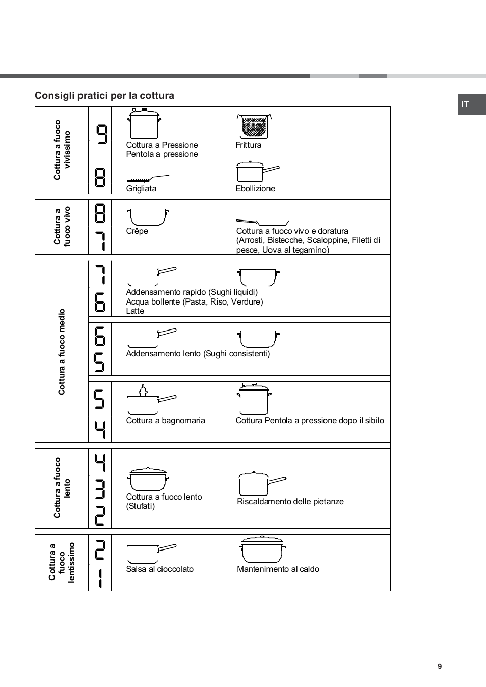 Hotpoint Ariston KIC 740 B IT User Manual | Page 9 / 52