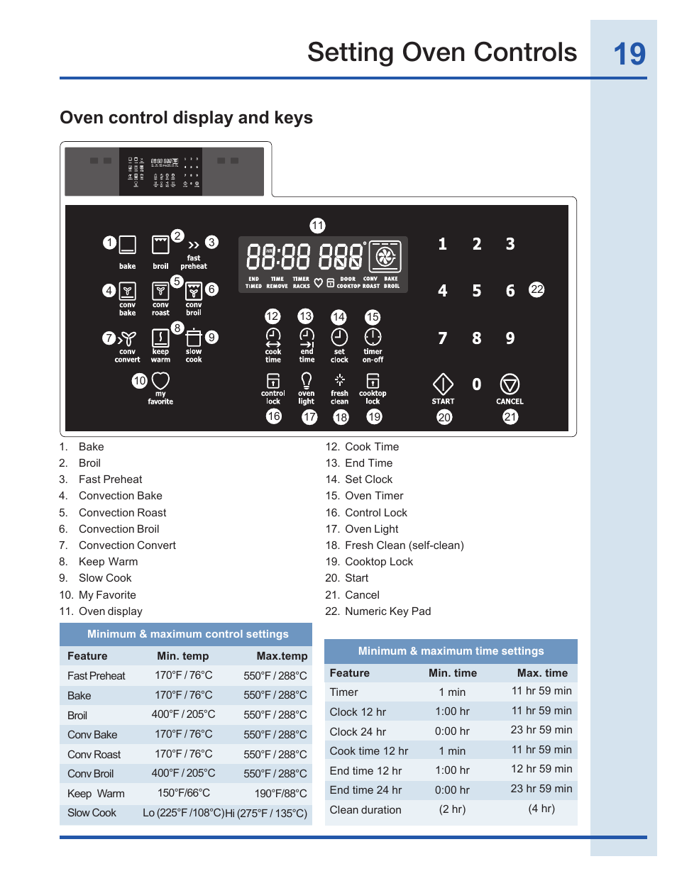 Setting oven controls, Oven control display and keys | Electrolux EI30EF35JS User Manual | Page 19 / 56