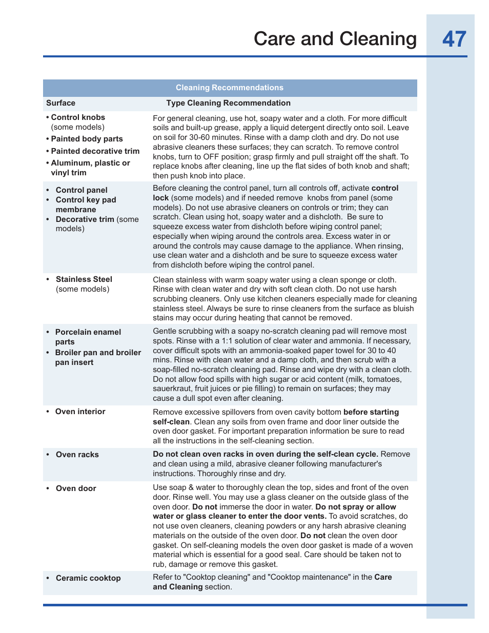 Care and cleaning | Electrolux EI30EF35JS User Manual | Page 47 / 56