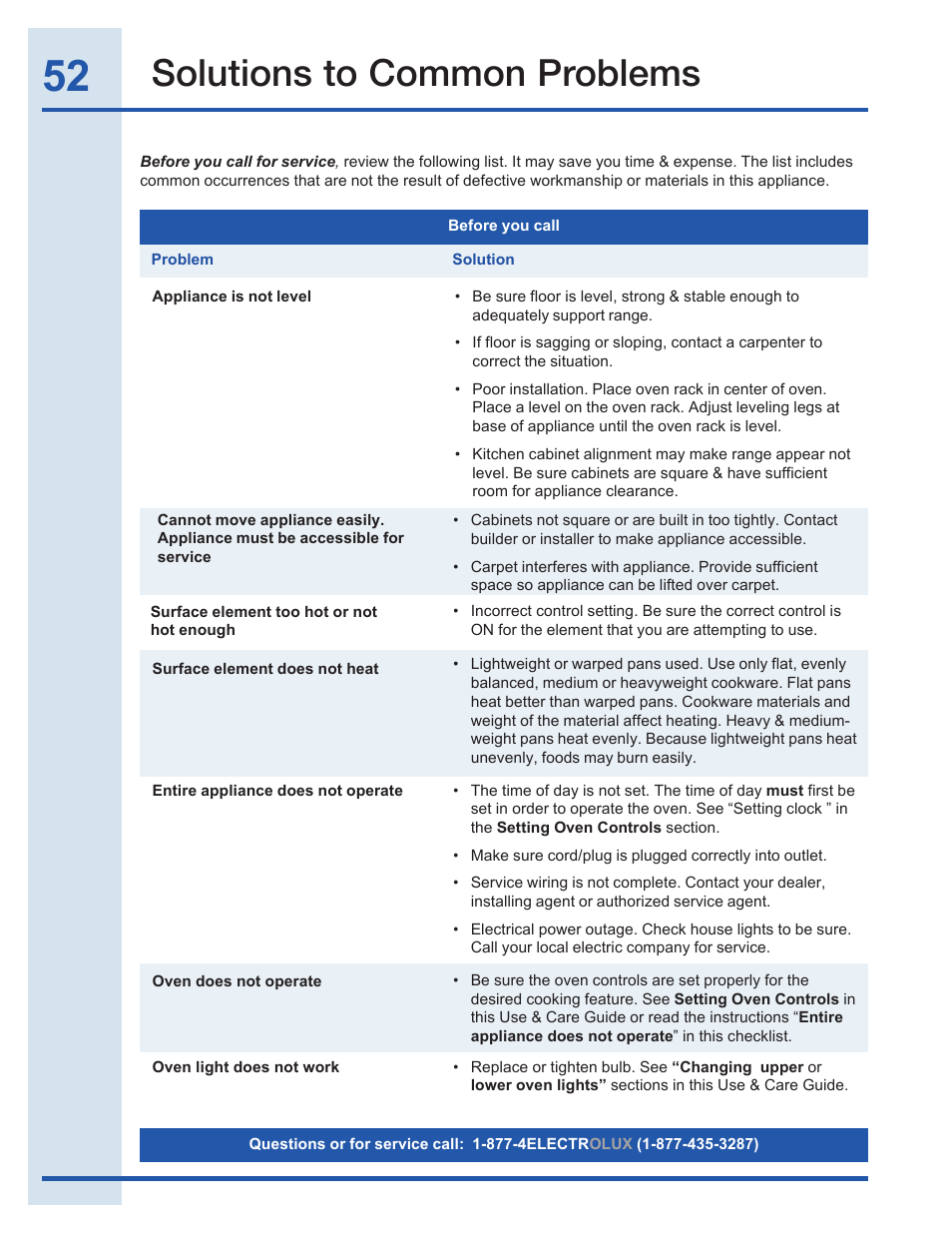 Solutions to common problems | Electrolux EI30EF35JS User Manual | Page 52 / 56