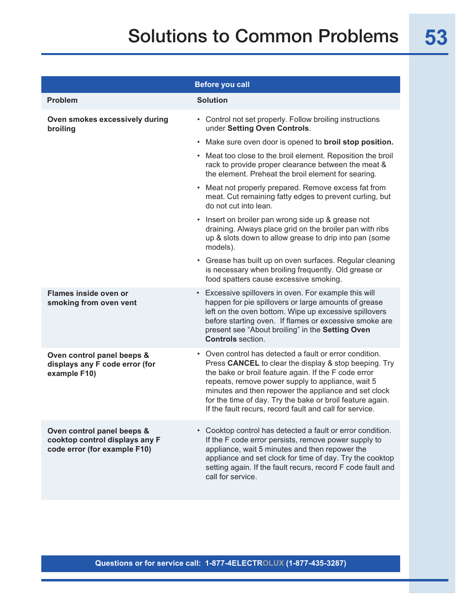 Solutions to common problems | Electrolux EI30EF35JS User Manual | Page 53 / 56