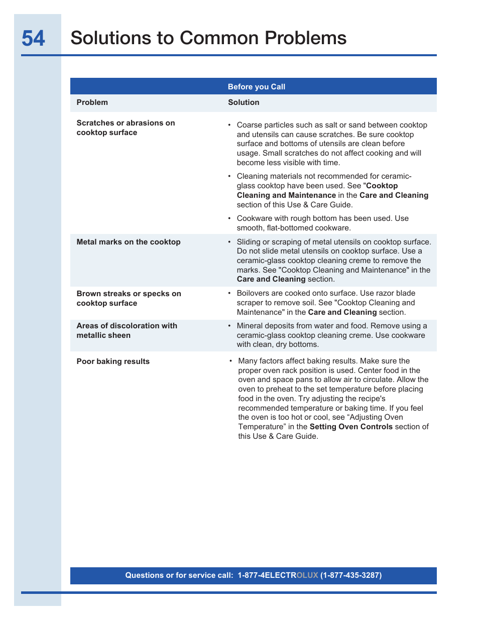 Solutions to common problems | Electrolux EI30EF35JS User Manual | Page 54 / 56