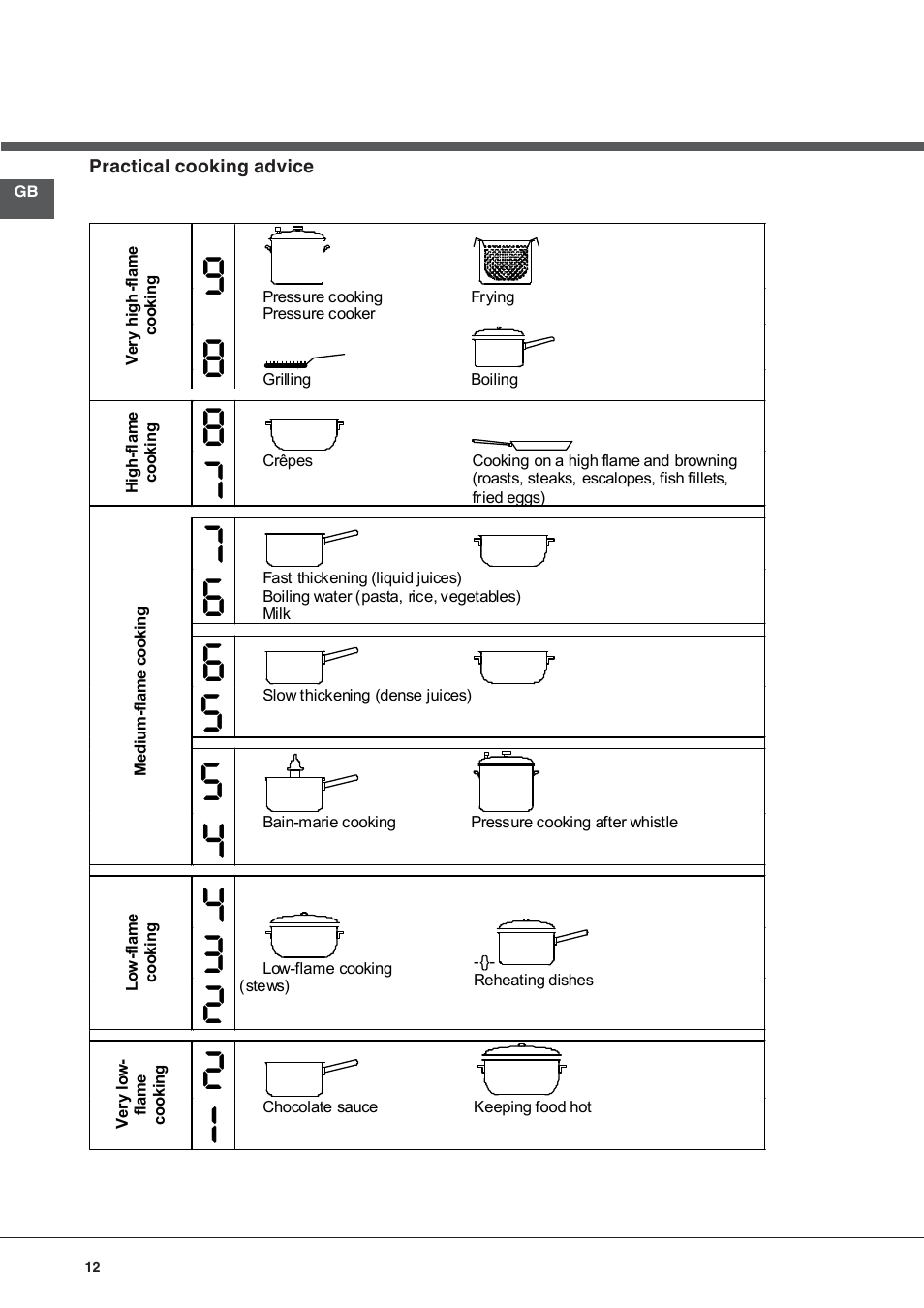 Hotpoint Ariston KIC 740 B IT User Manual | Page 12 / 80