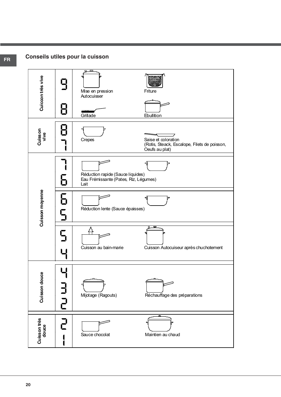 Hotpoint Ariston KIC 740 B IT User Manual | Page 20 / 80