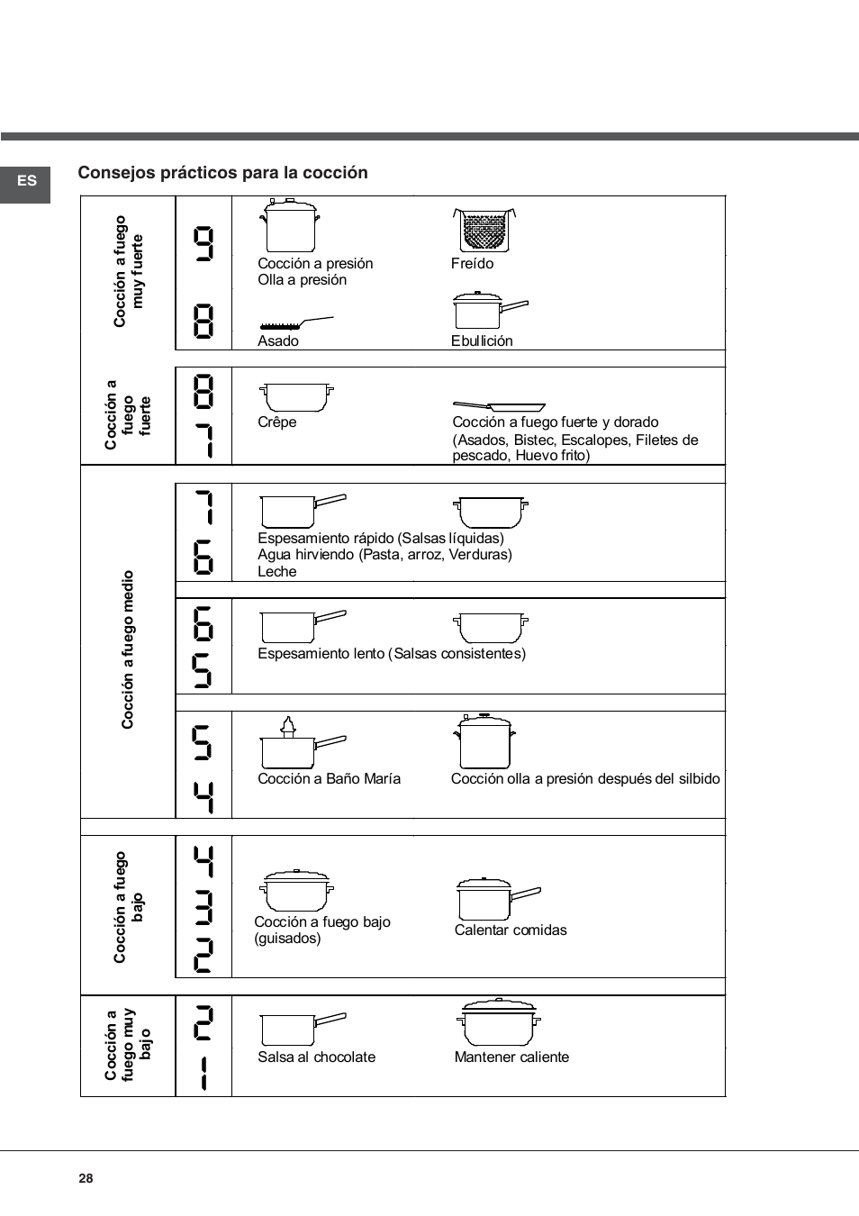 Hotpoint Ariston KIC 740 B IT User Manual | Page 28 / 80