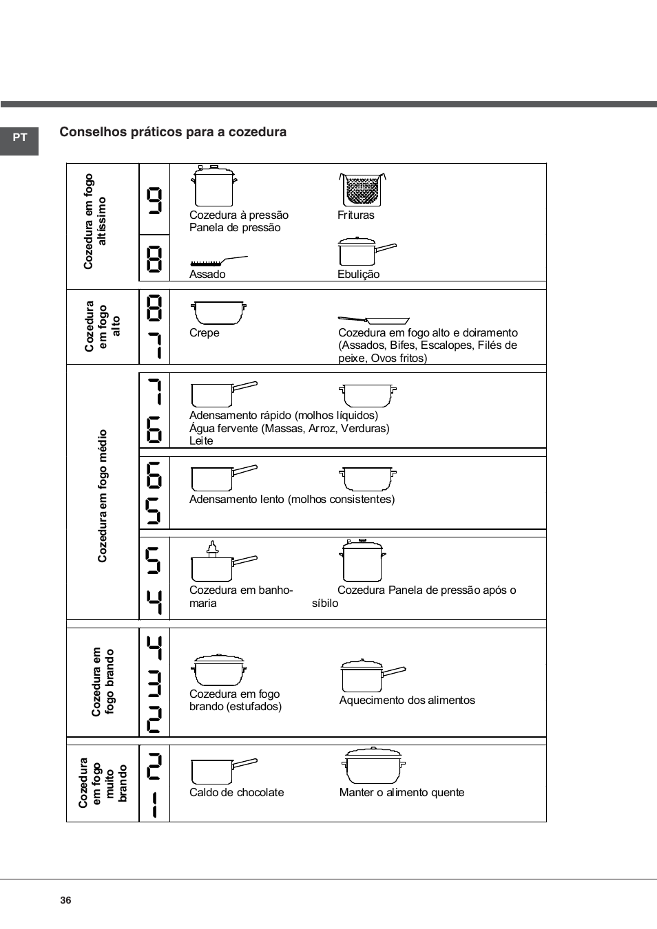 Hotpoint Ariston KIC 740 B IT User Manual | Page 36 / 80