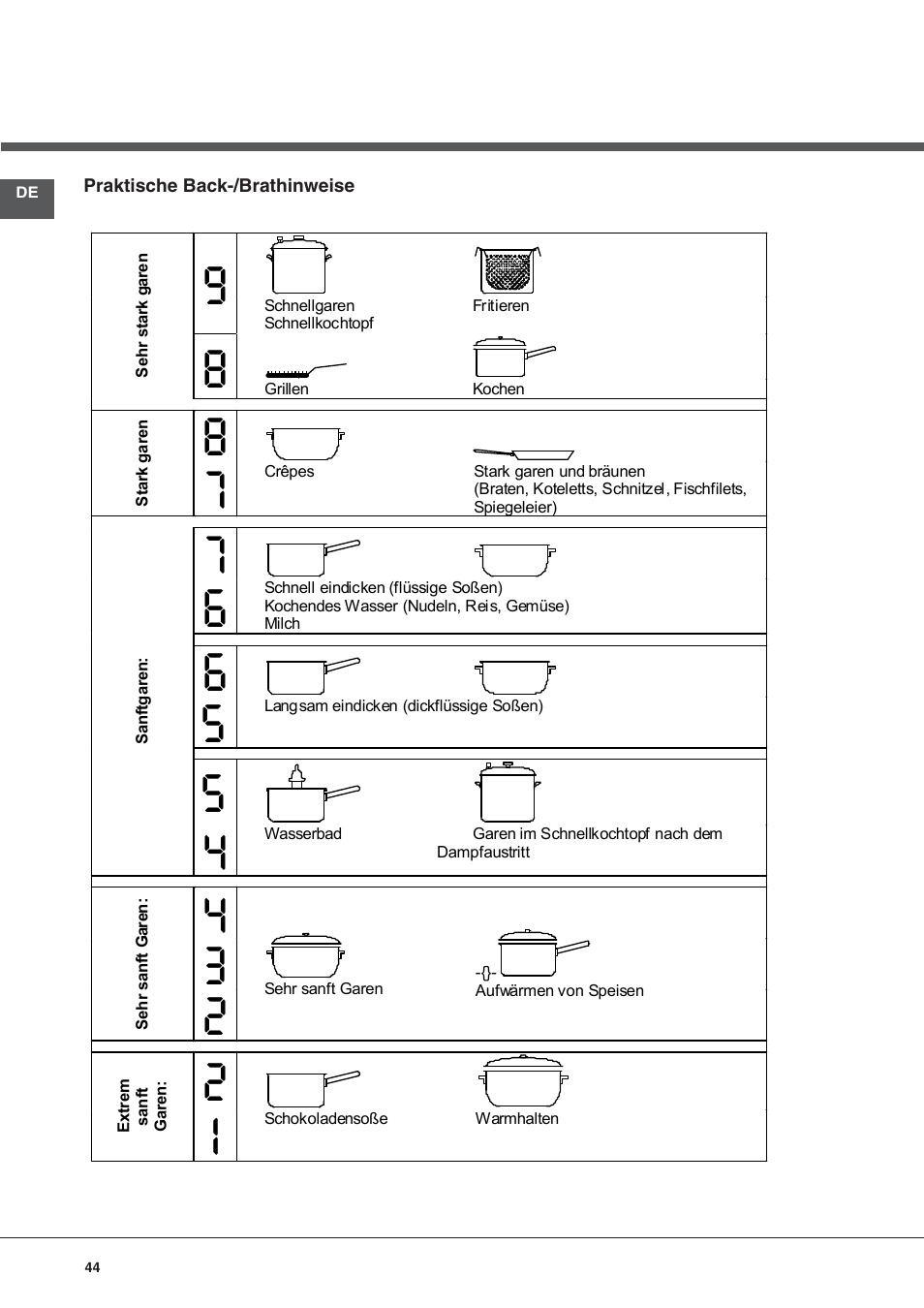 Hotpoint Ariston KIC 740 B IT User Manual | Page 44 / 80