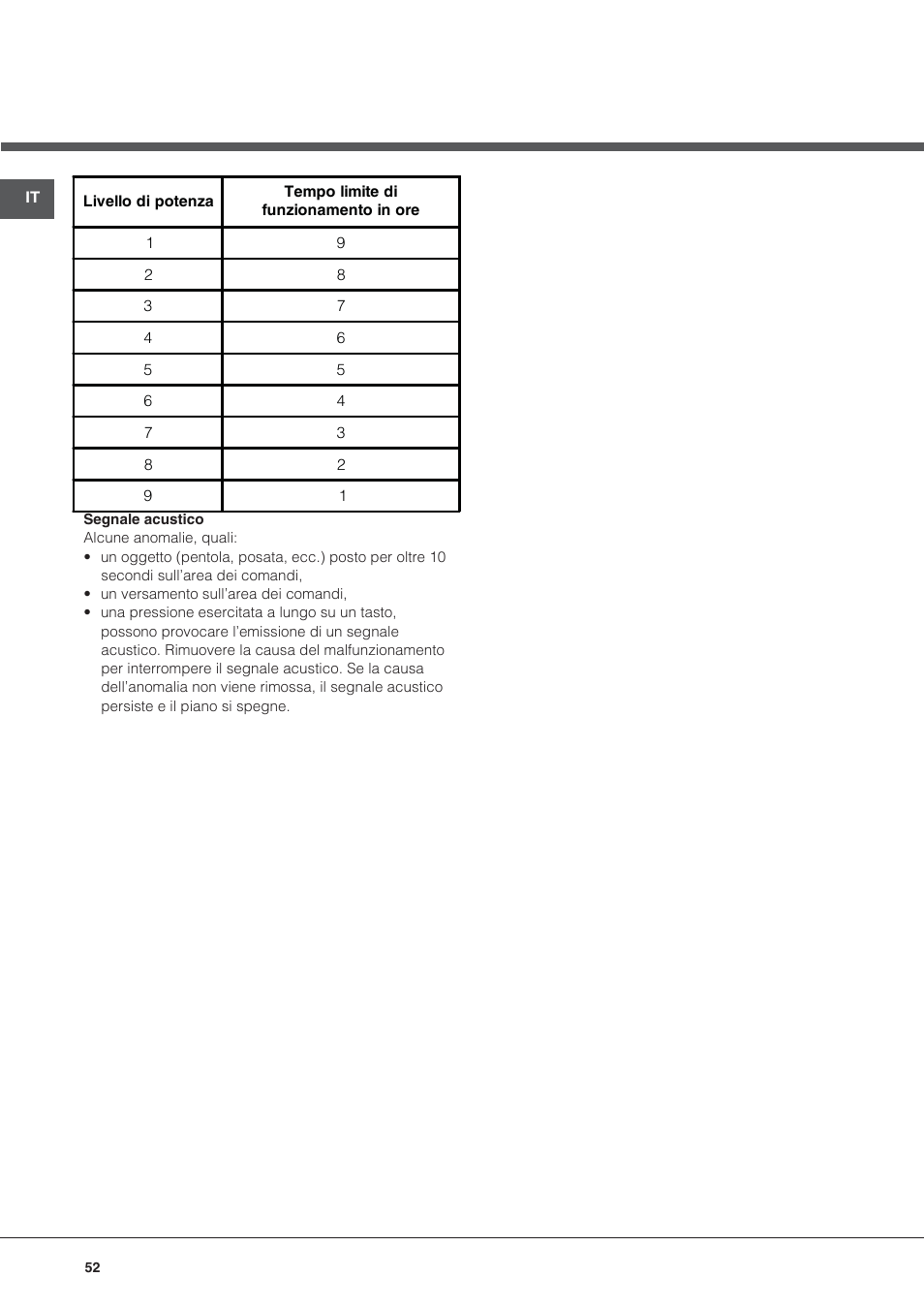 Hotpoint Ariston KIC 740 B IT User Manual | Page 52 / 80
