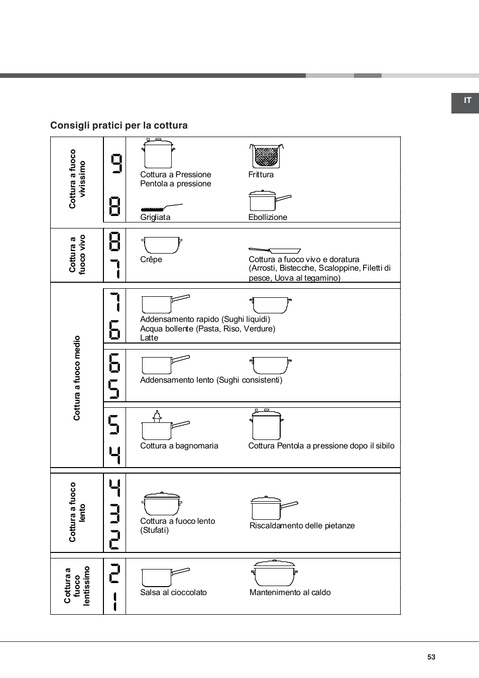 Hotpoint Ariston KIC 740 B IT User Manual | Page 53 / 80