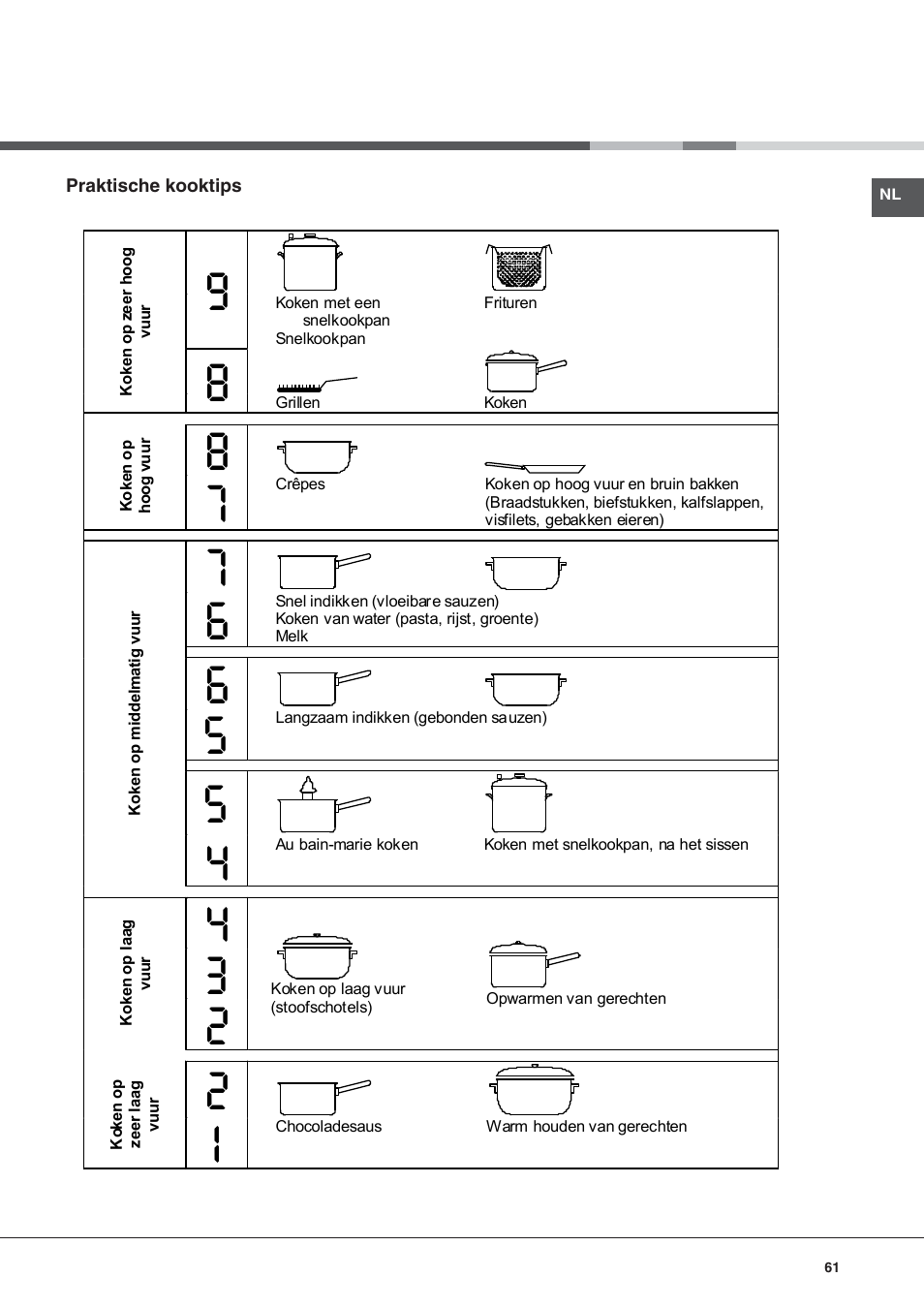 Hotpoint Ariston KIC 740 B IT User Manual | Page 61 / 80