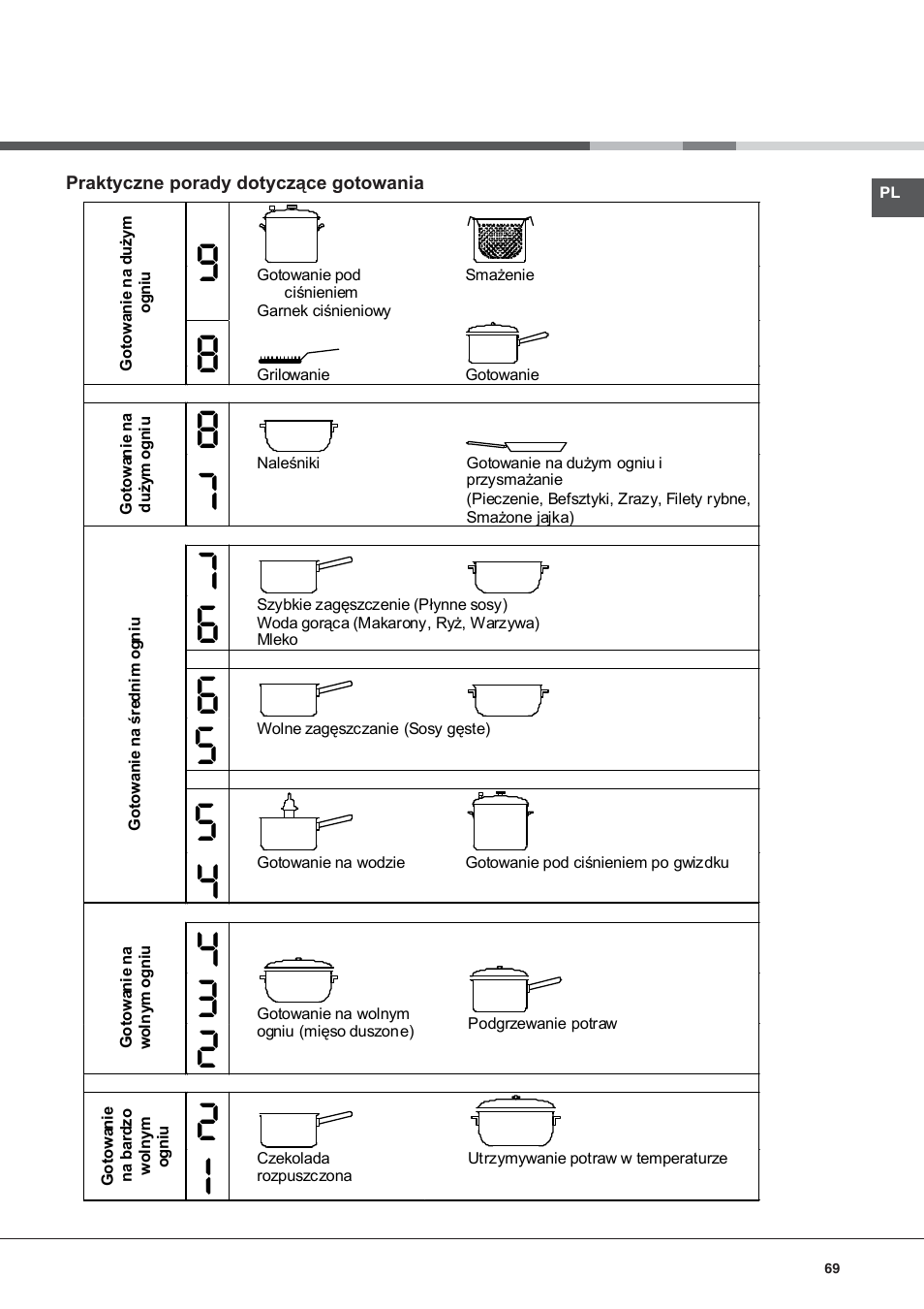 Hotpoint Ariston KIC 740 B IT User Manual | Page 69 / 80