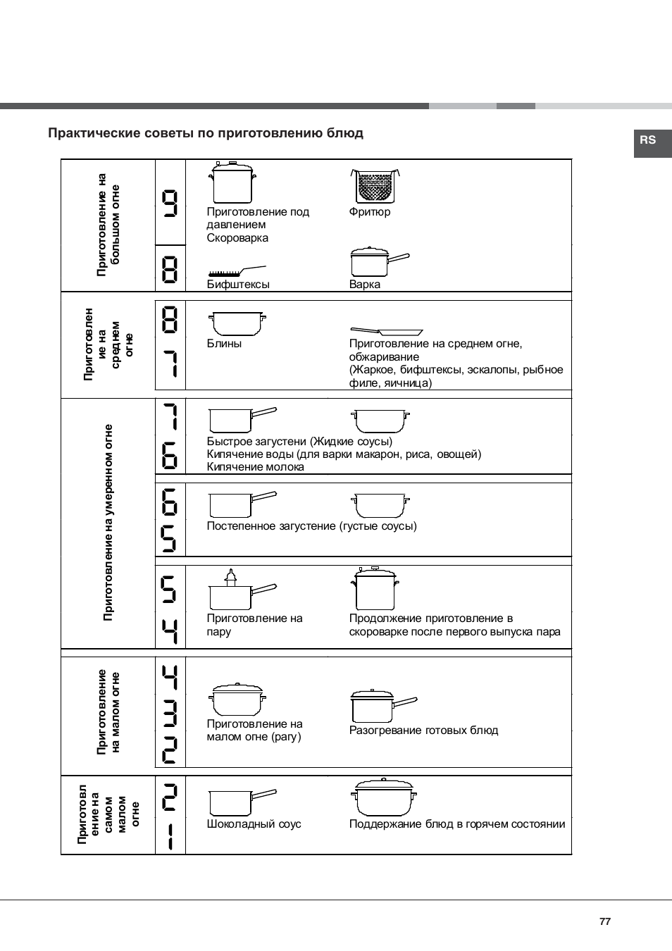 Hotpoint Ariston KIC 740 B IT User Manual | Page 77 / 80