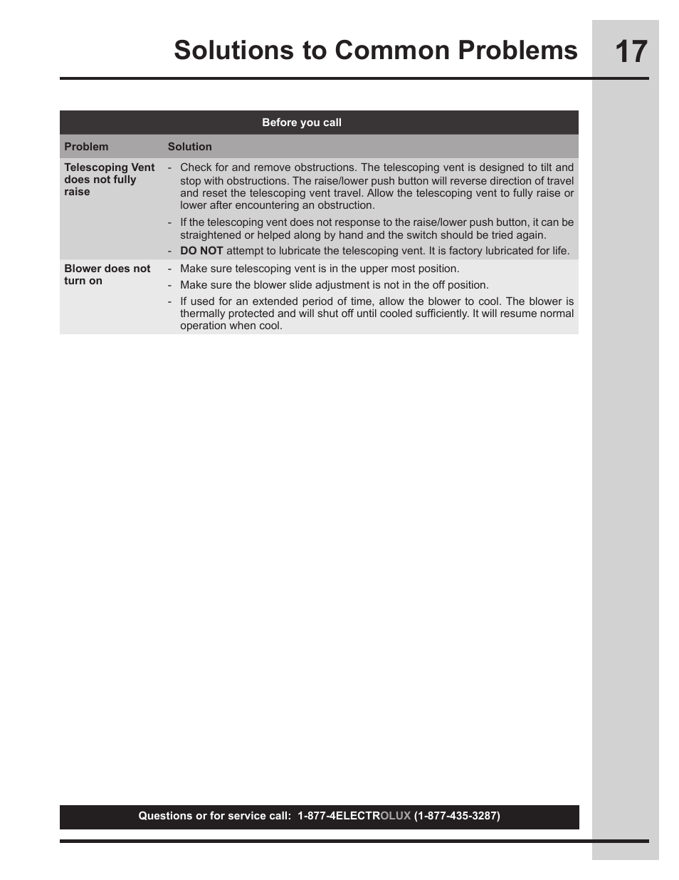 Solutions to common problems | Electrolux EI30DD10KS User Manual | Page 17 / 18