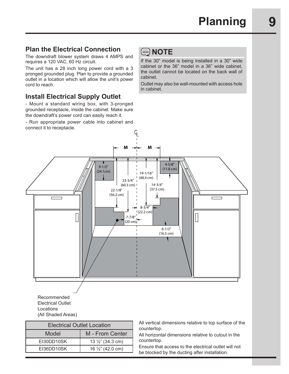 Planning, Plan the electrical connection, Install electrical supply outlet | Electrolux EI30DD10KS User Manual | Page 9 / 18