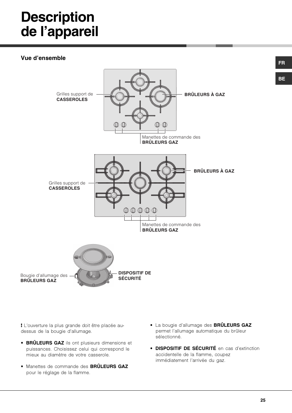 Description de l’appareil | Hotpoint Ariston PKQ 644 D GH (K)-HA User Manual | Page 25 / 80