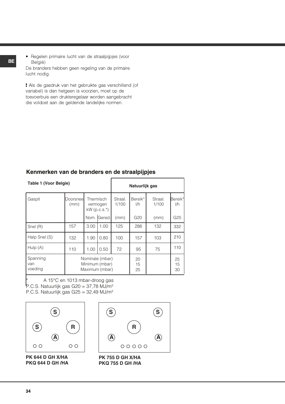 Kenmerken van de branders en de straalpijpjes | Hotpoint Ariston PKQ 644 D GH (K)-HA User Manual | Page 34 / 80