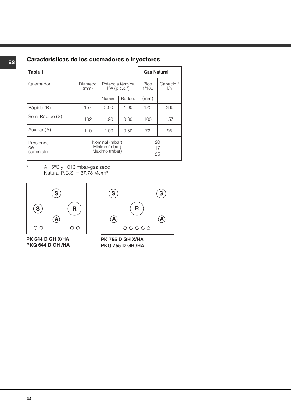 Características de los quemadores e inyectores | Hotpoint Ariston PKQ 644 D GH (K)-HA User Manual | Page 44 / 80