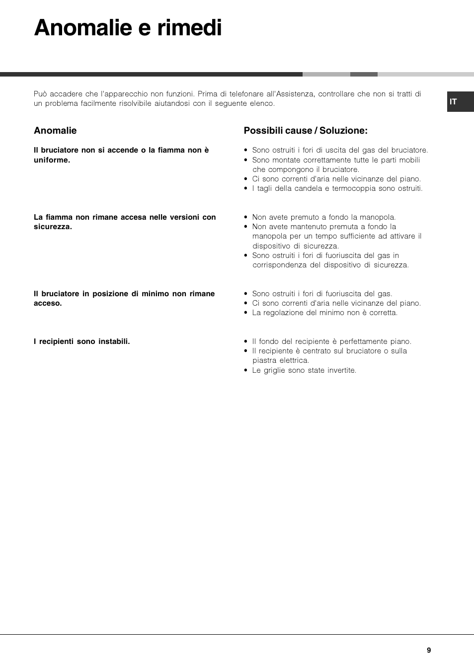 Anomalie e rimedi | Hotpoint Ariston PKQ 644 D GH (K)-HA User Manual | Page 9 / 80