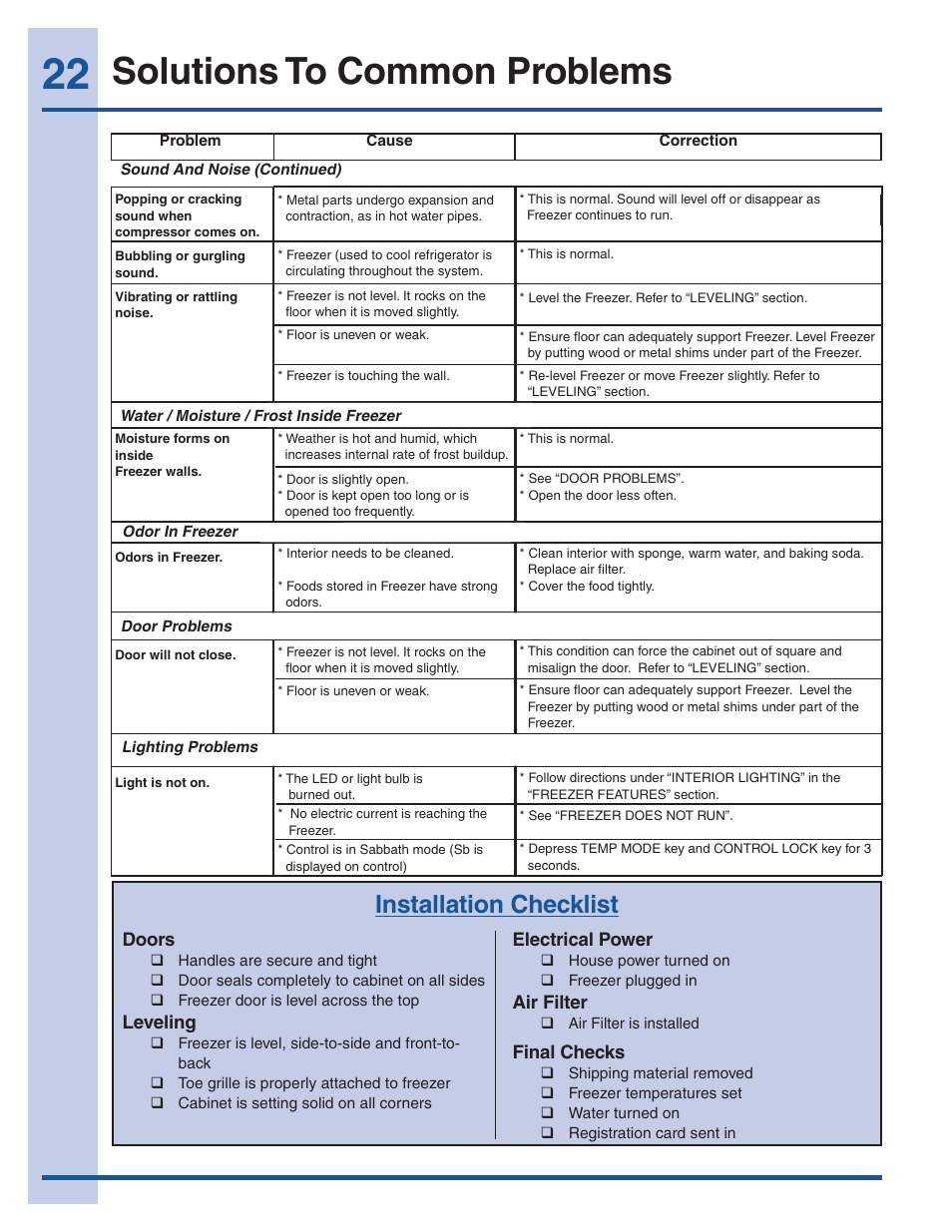 Solutions to common problems, Installation checklist | Electrolux EI32AF65JS User Manual | Page 22 / 22