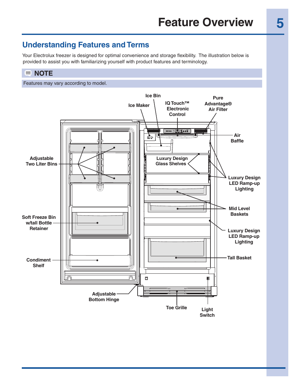 Feature overview, Understanding features and terms | Electrolux EI32AF65JS User Manual | Page 5 / 22