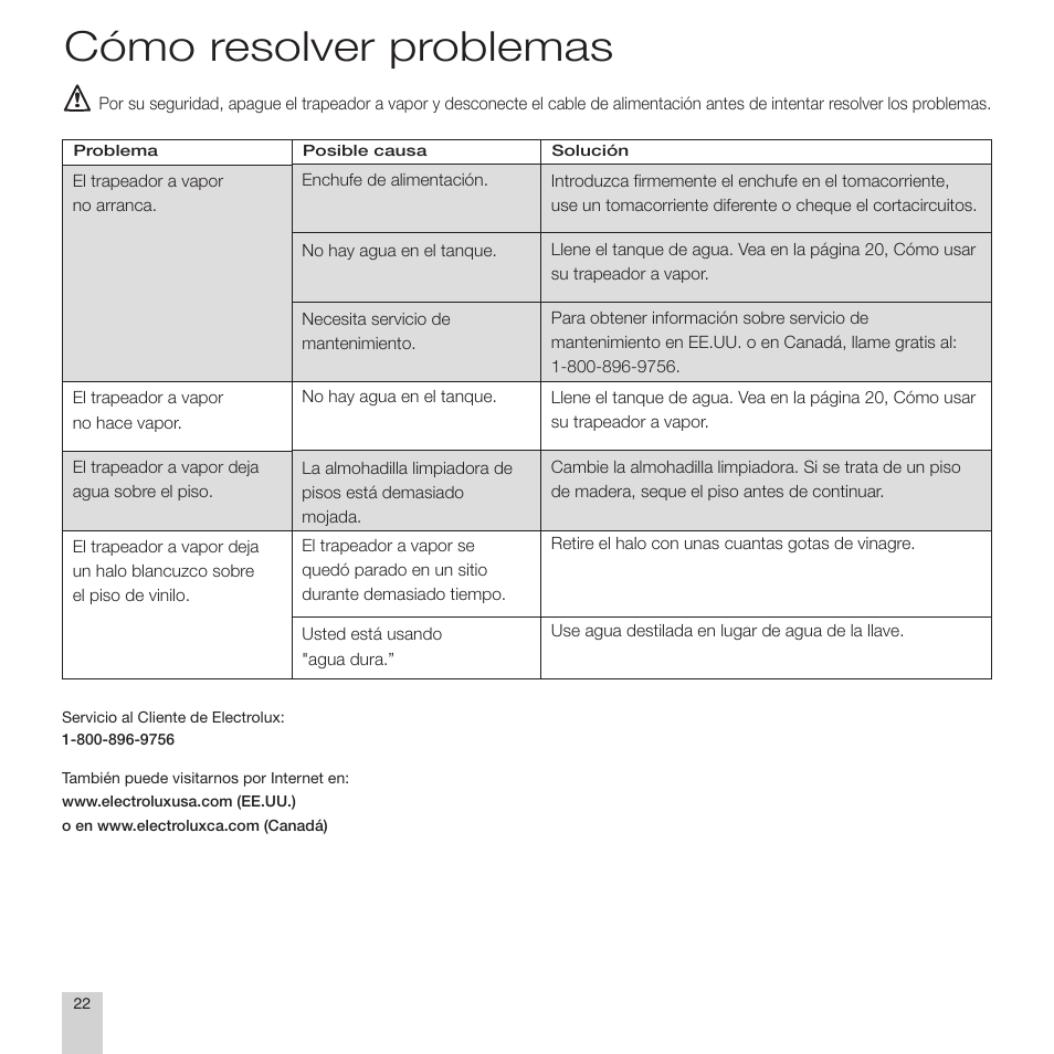 Cómo resolver problemas | Electrolux EL9010A User Manual | Page 24 / 28