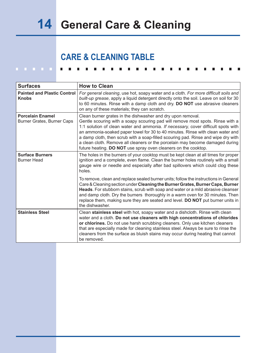 General care & cleaning, Care & cleaning table | Electrolux EW30GC60IS User Manual | Page 14 / 20