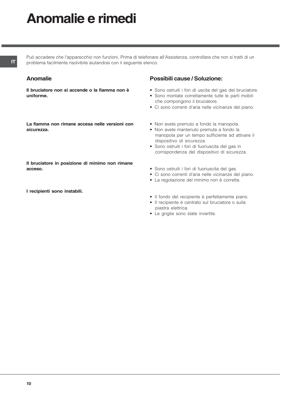 Anomalie e rimedi | Hotpoint Ariston TD 640 S (ICE) IX-HA User Manual | Page 10 / 56