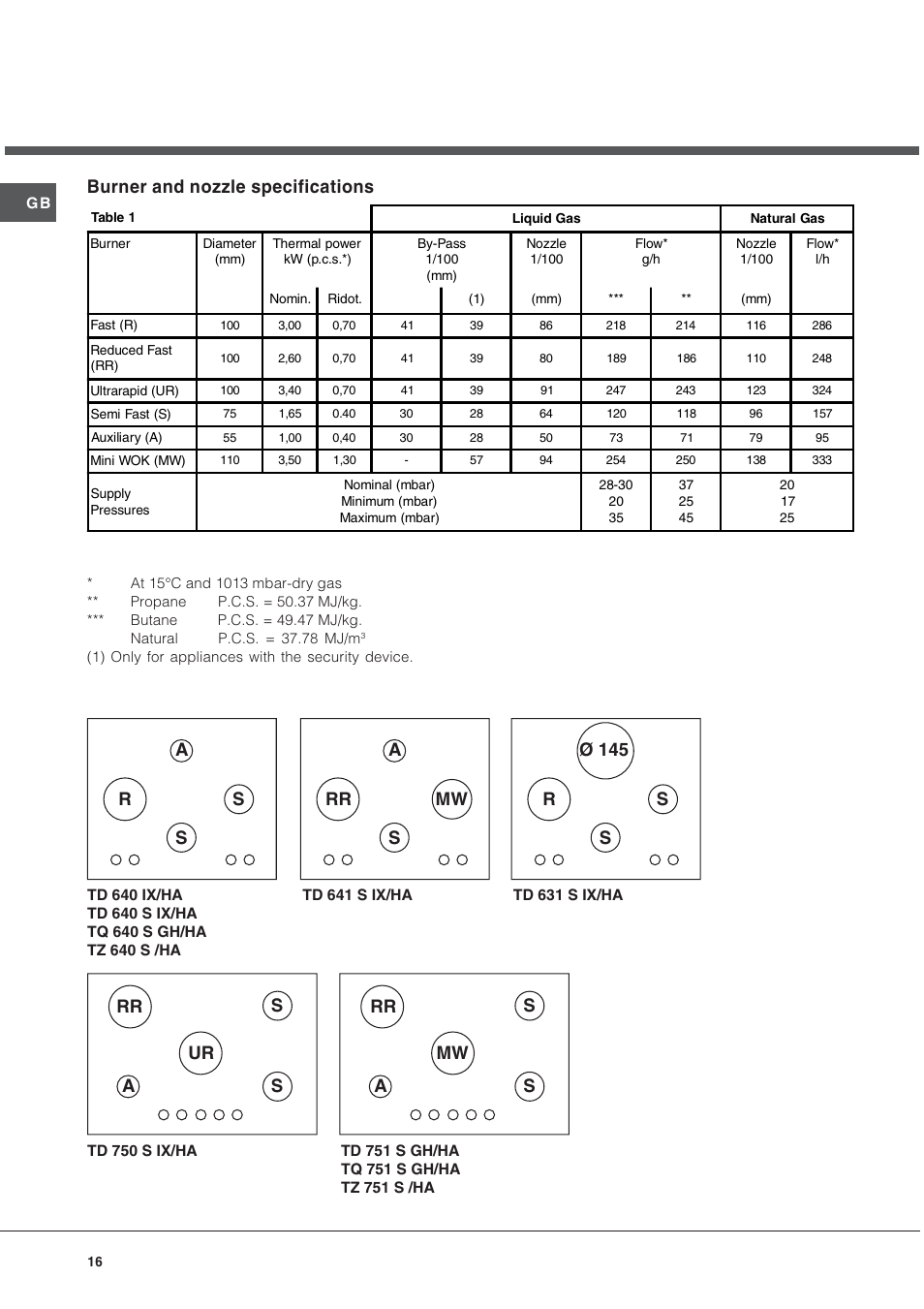 Burner and nozzle specifications | Hotpoint Ariston TD 640 S (ICE) IX-HA User Manual | Page 16 / 56