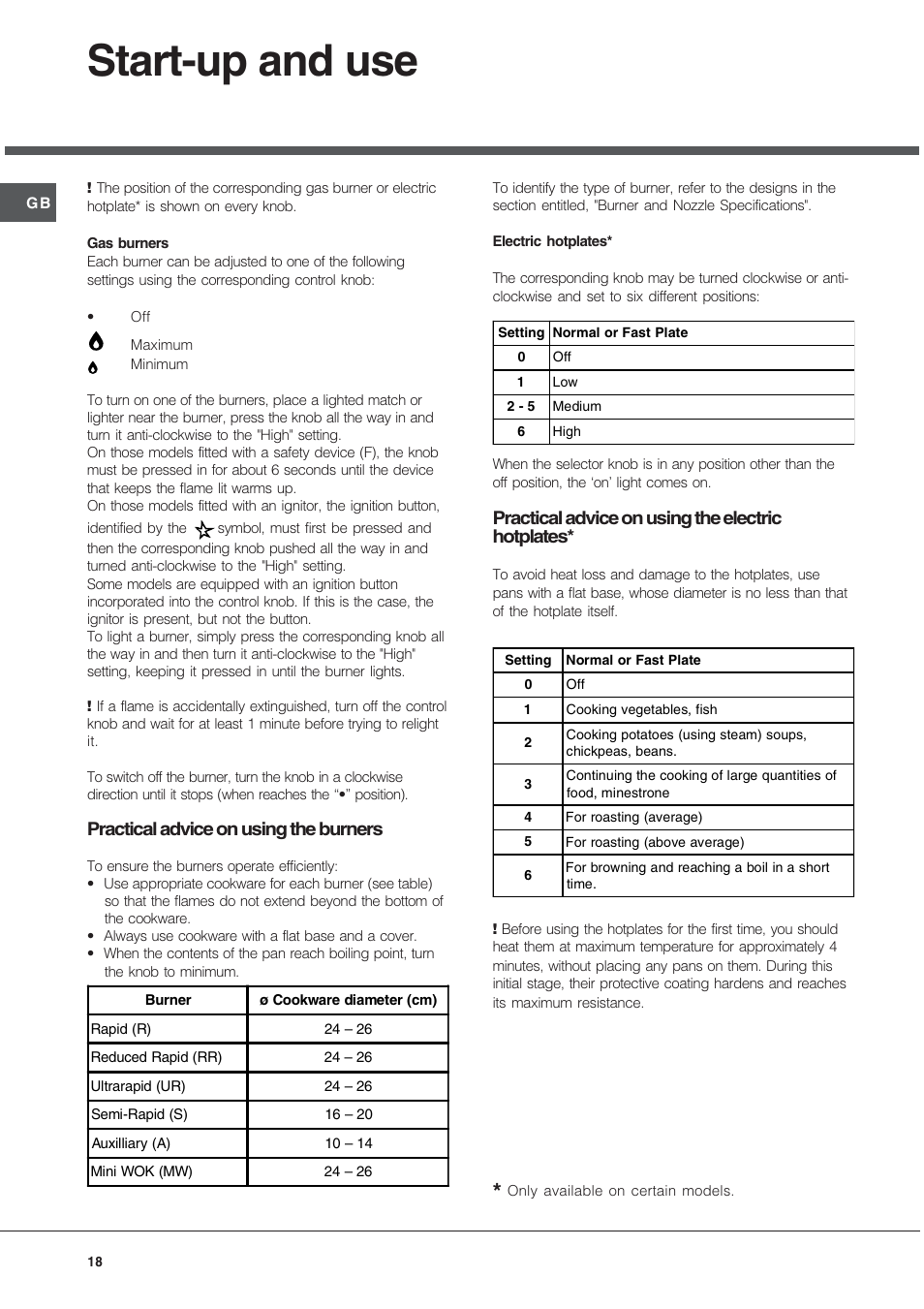 Start-up and use, Practical advice on using the burners, Practical advice on using the electric hotplates | Hotpoint Ariston TD 640 S (ICE) IX-HA User Manual | Page 18 / 56