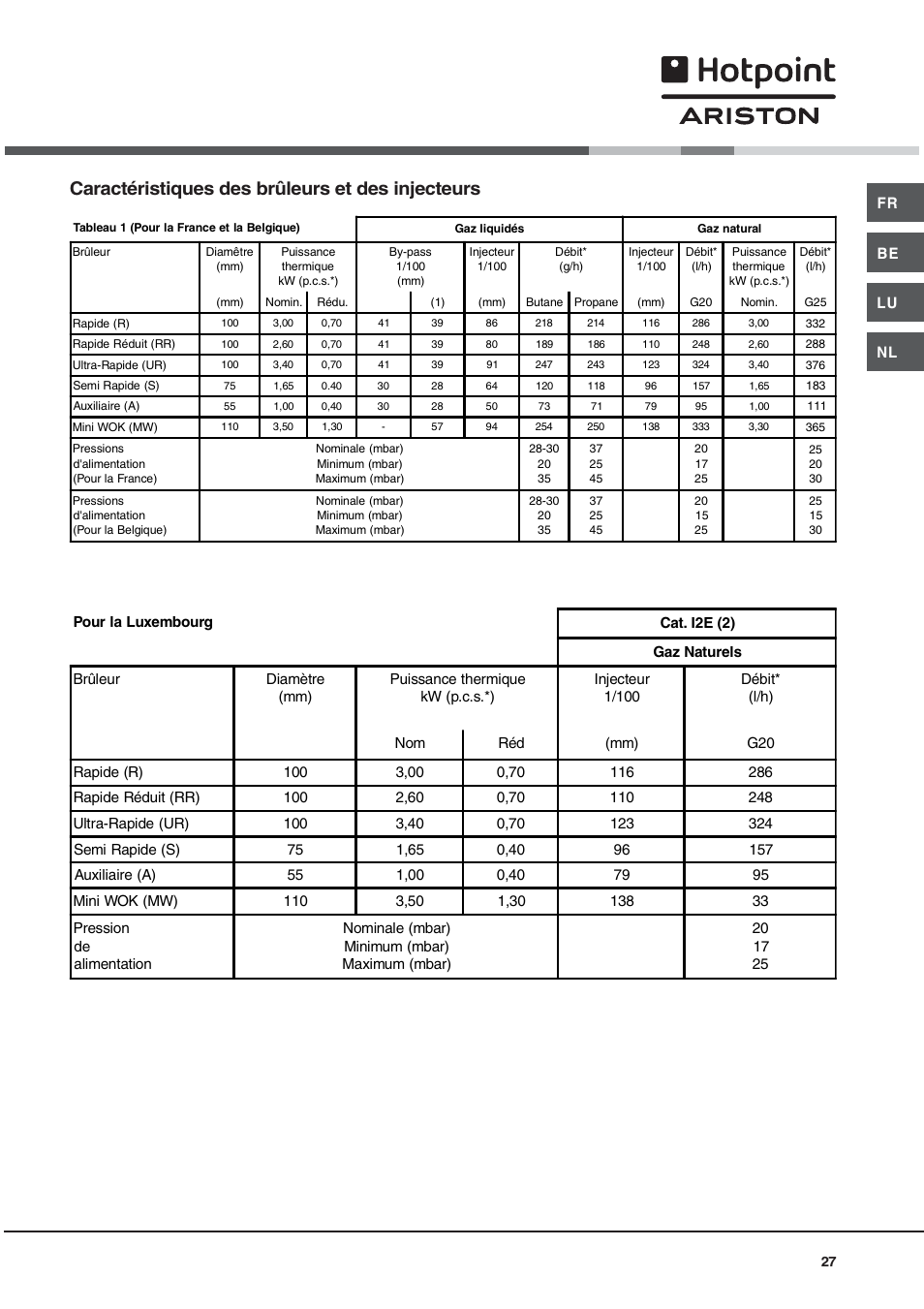 Caractéristiques des brûleurs et des injecteurs | Hotpoint Ariston TD 640 S (ICE) IX-HA User Manual | Page 27 / 56