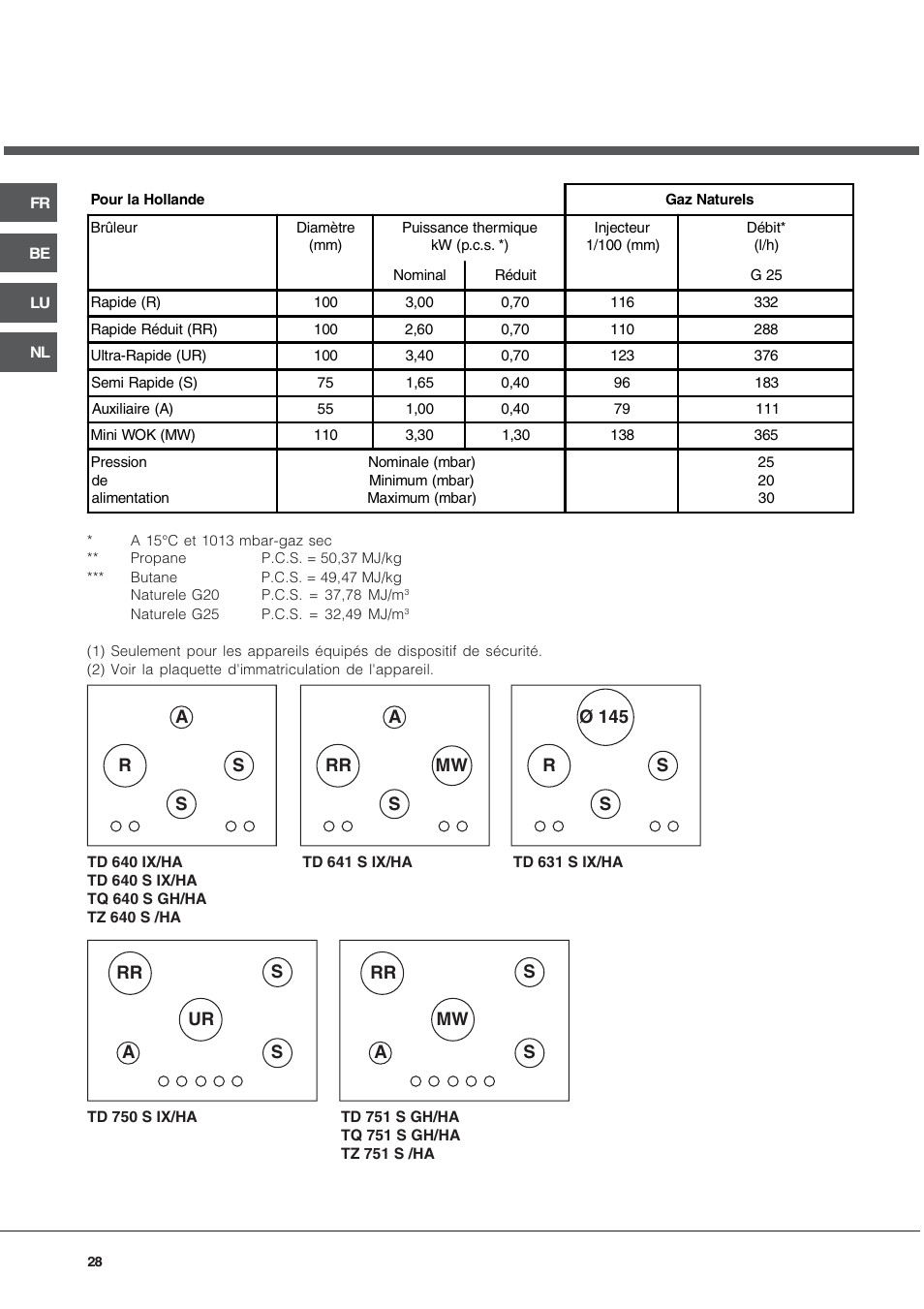 Hotpoint Ariston TD 640 S (ICE) IX-HA User Manual | Page 28 / 56