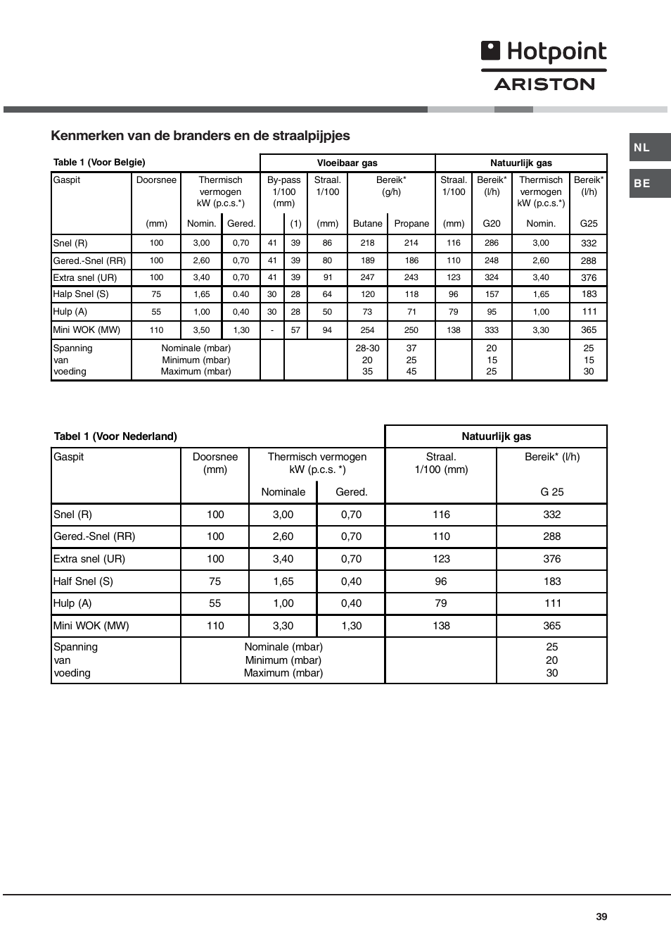 Kenmerken van de branders en de straalpijpjes | Hotpoint Ariston TD 640 S (ICE) IX-HA User Manual | Page 39 / 56