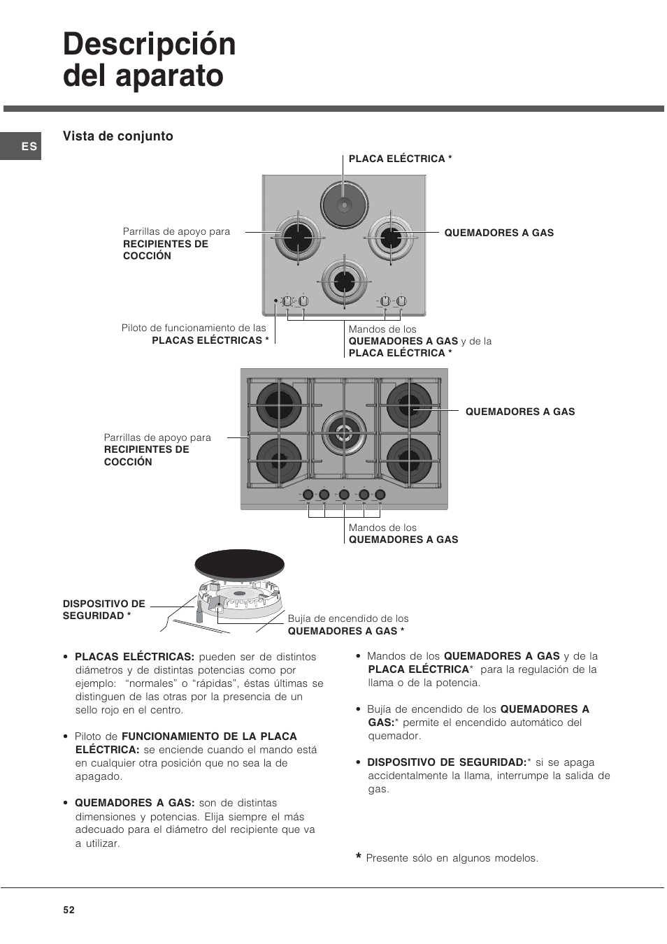 Descripción del aparato | Hotpoint Ariston TD 640 S (ICE) IX-HA User Manual | Page 52 / 56