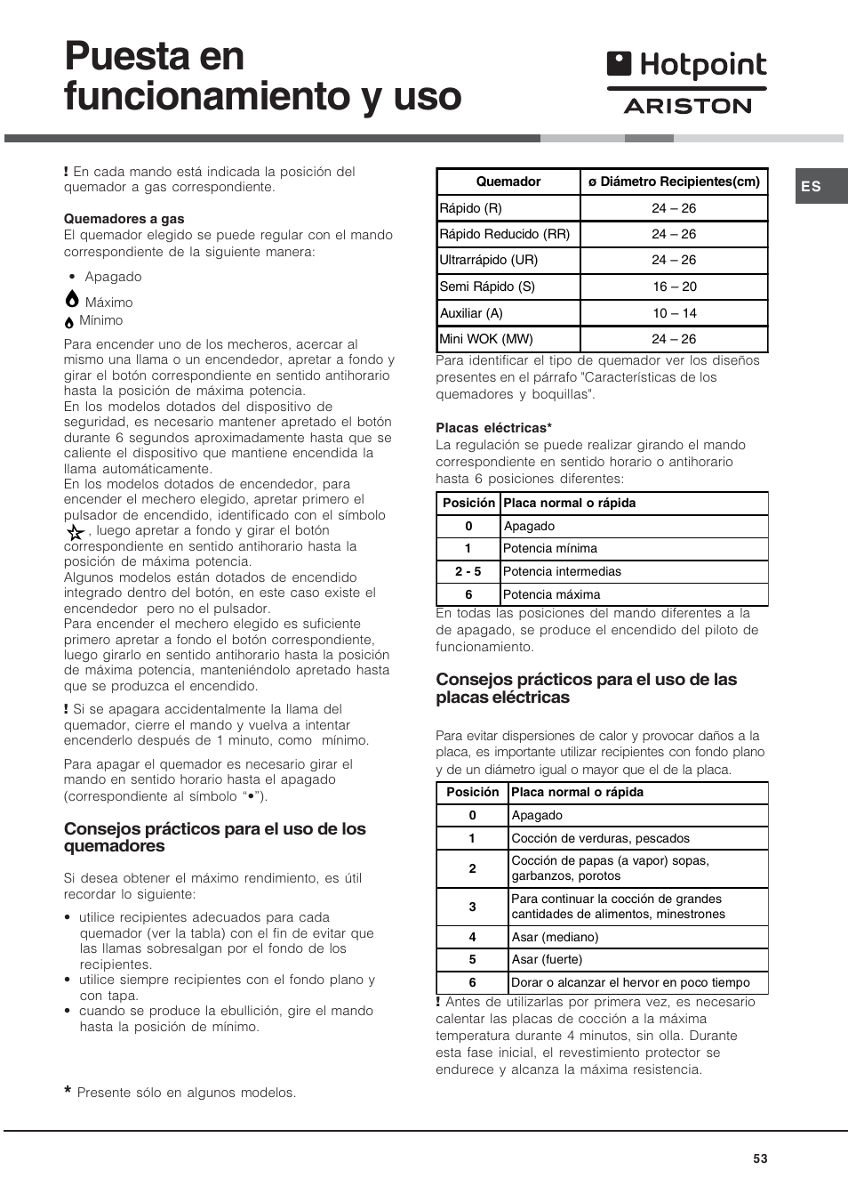 Puesta en funcionamiento y uso, Consejos prácticos para el uso de los quemadores | Hotpoint Ariston TD 640 S (ICE) IX-HA User Manual | Page 53 / 56