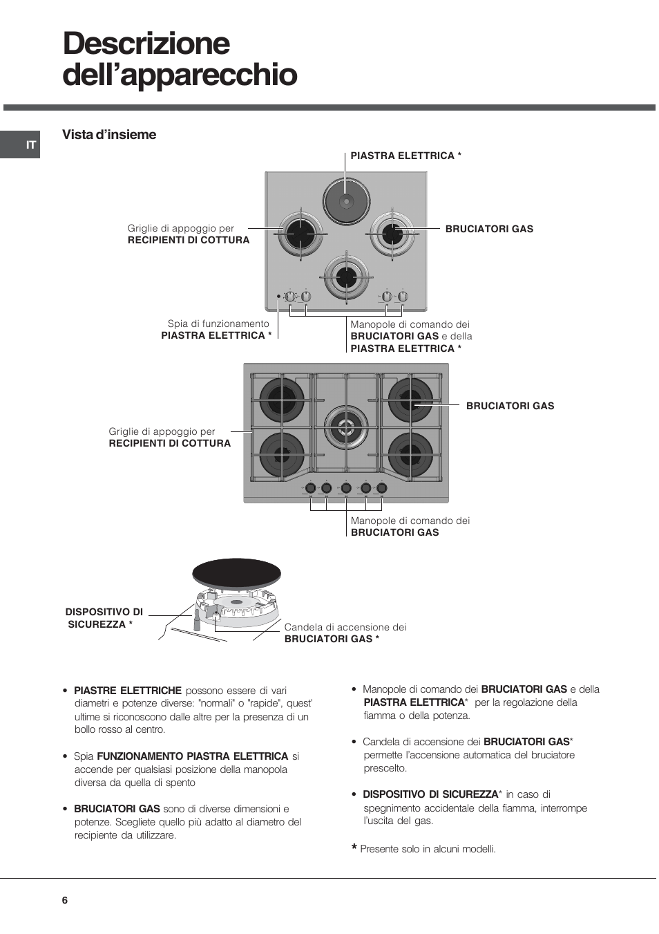 Descrizione dellapparecchio | Hotpoint Ariston TD 640 S (ICE) IX-HA User Manual | Page 6 / 56