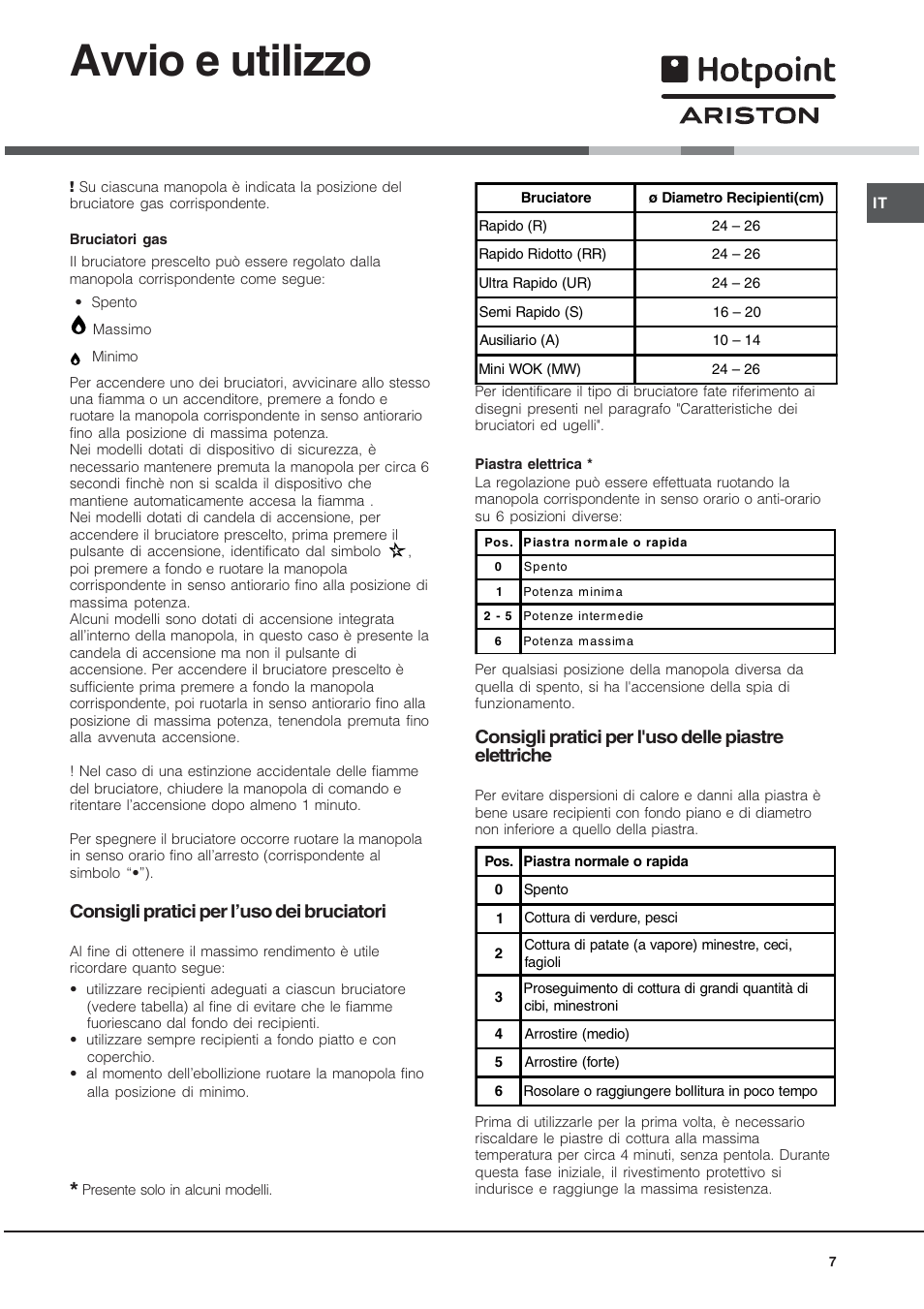 Avvio e utilizzo, Consigli pratici per luso dei bruciatori | Hotpoint Ariston TD 640 S (ICE) IX-HA User Manual | Page 7 / 56