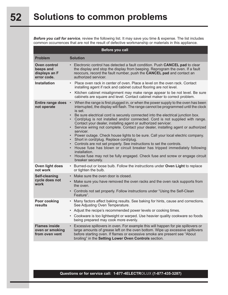 Solutions to common problems | Electrolux EW30GS75KS User Manual | Page 52 / 56