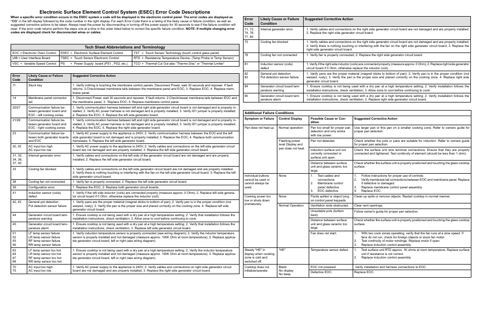 Tech sheet abbreviations and terminology | Electrolux EI30IF40LS User Manual | Page 2 / 4