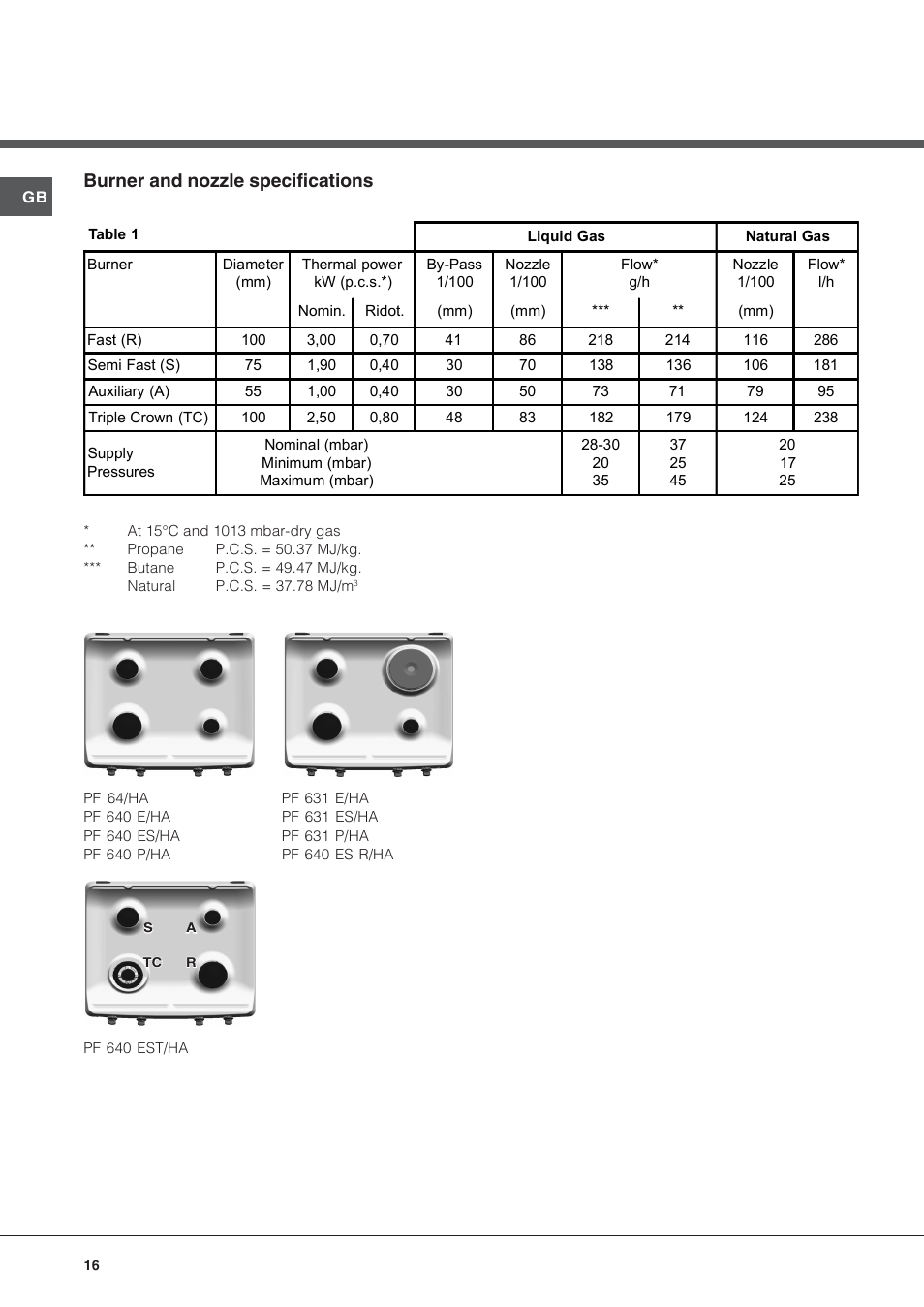 Burner and nozzle specifications | Hotpoint Ariston PF 640 ES (WH)-HA User Manual | Page 16 / 56