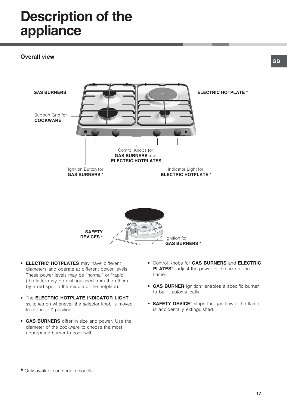 Description of the appliance | Hotpoint Ariston PF 640 ES (WH)-HA User Manual | Page 17 / 56