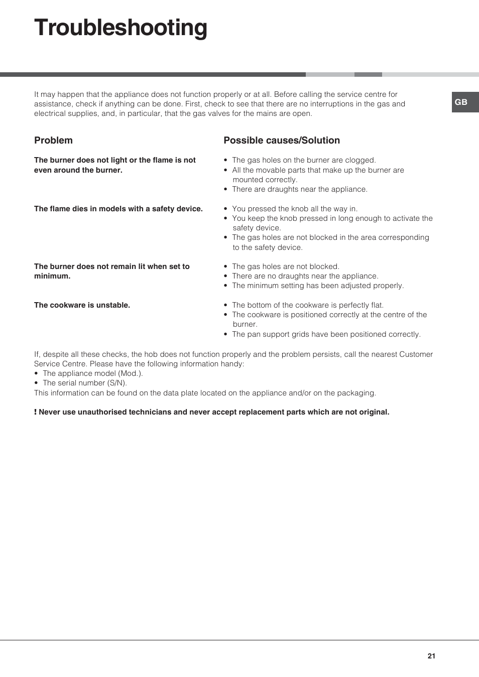 Troubleshooting | Hotpoint Ariston PF 640 ES (WH)-HA User Manual | Page 21 / 56