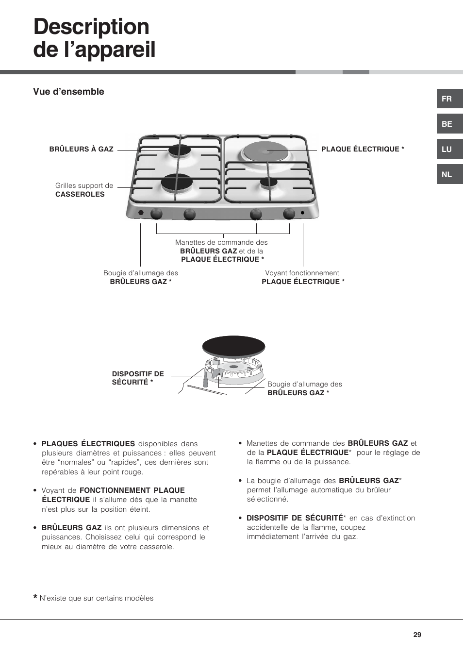 Description de l’appareil | Hotpoint Ariston PF 640 ES (WH)-HA User Manual | Page 29 / 56