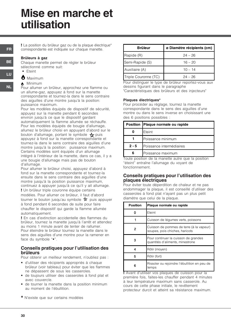 Mise en marche et utilisation, Conseils pratiques pour l’utilisation des brûleurs | Hotpoint Ariston PF 640 ES (WH)-HA User Manual | Page 30 / 56