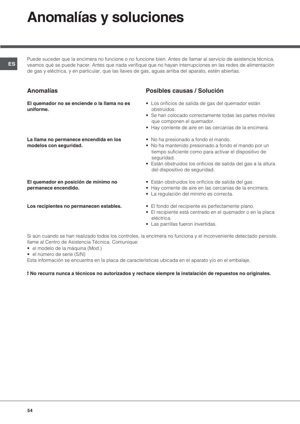 Anomalías y soluciones | Hotpoint Ariston PF 640 ES (WH)-HA User Manual | Page 54 / 56